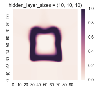 Picture of Complex Square for Hidden Layer Sizes = (10, 10, 10)